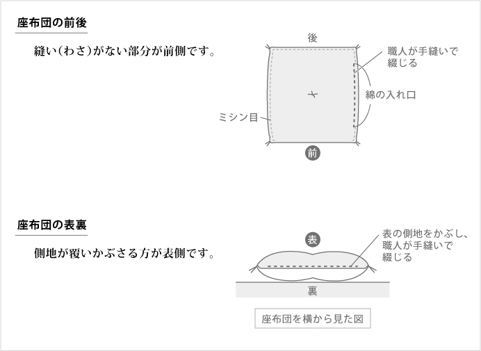 座布団の前後・表裏