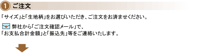 綿布団打ち直しの流れ1