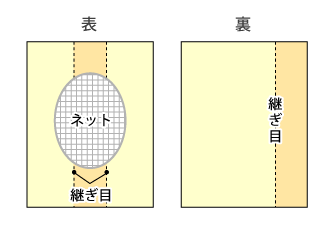 綿布団掛布団の縫製