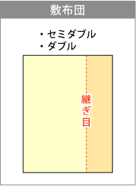 綿布団敷布団の縫製