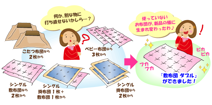 綿素材であれば、掛布団、他サイズなどから、作り変えることも可能