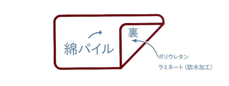 防水　シーツ　パッケージ