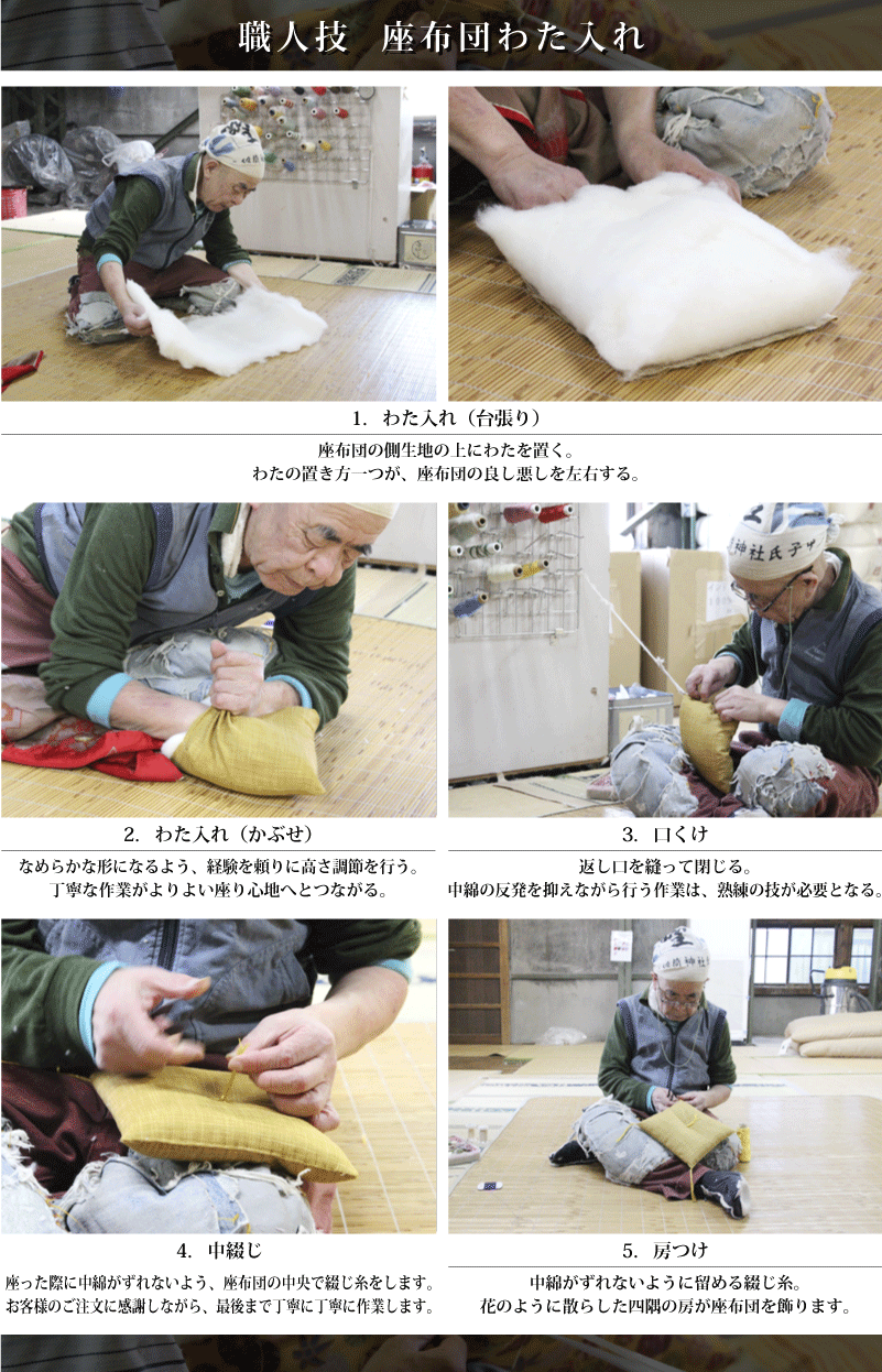 綿入れ作業工程